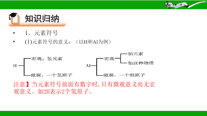 人教版初中化学九年级下2024学年江西省中考复习专题化学用语课件（共19张PPT)