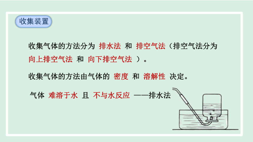 第二单元 空气和氧气 课题3 制取氧气   课件 (共30张PPT) 人教版化学九年级上册