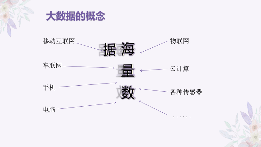 5.1认识大数据 课件(共21张PPT)