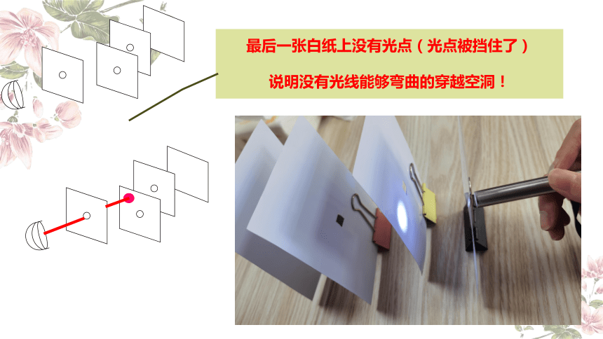 小学科学教科版五年级上册：2-光是怎样传播的-教学课件(共22张PPT+视频)