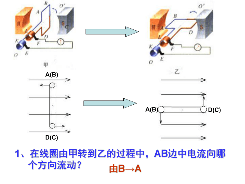 人教版高中物理选修3-2 5.1 交变电流（共26张PPT）