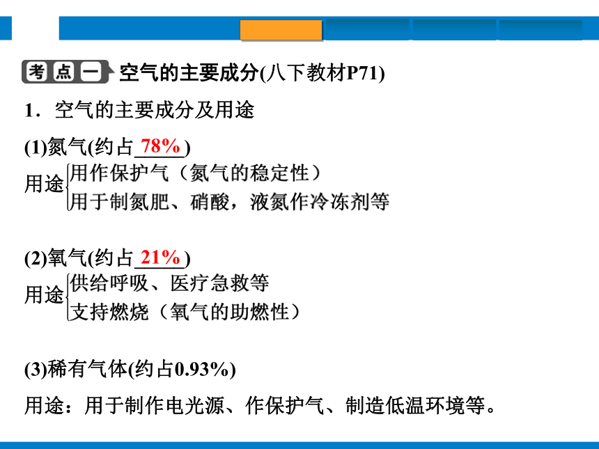 2024浙江省中考科学复习第35讲　空气和氧气（课件  43张PPT）