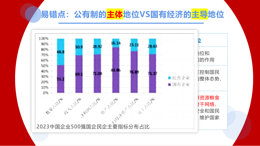 5.3 基本经济制度  课件(共35张PPT)+内嵌视频-2023-2024学年八年级道德与法治下册