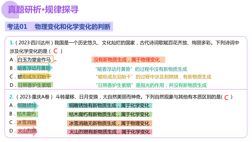 专题01 物质的化学变化 课件(共37张PPT)-2024年中考化学二轮复习讲练测（全国通用）