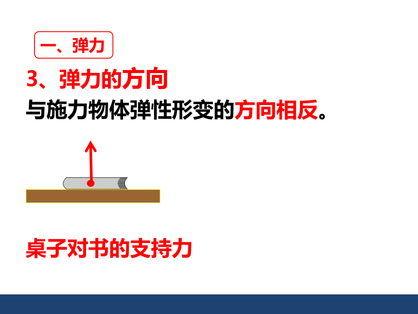 6.3 弹力与弹簧测力计课件（25张PPT）