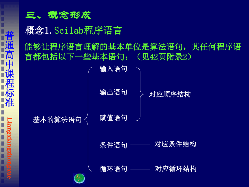 1.2.1 赋值、输入和输出语句 课件(共24张PPT)