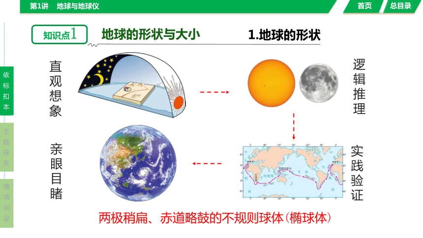 2024年全国中考地理复习课件：第1讲  地球与地球仪（课件43张）（人教版）