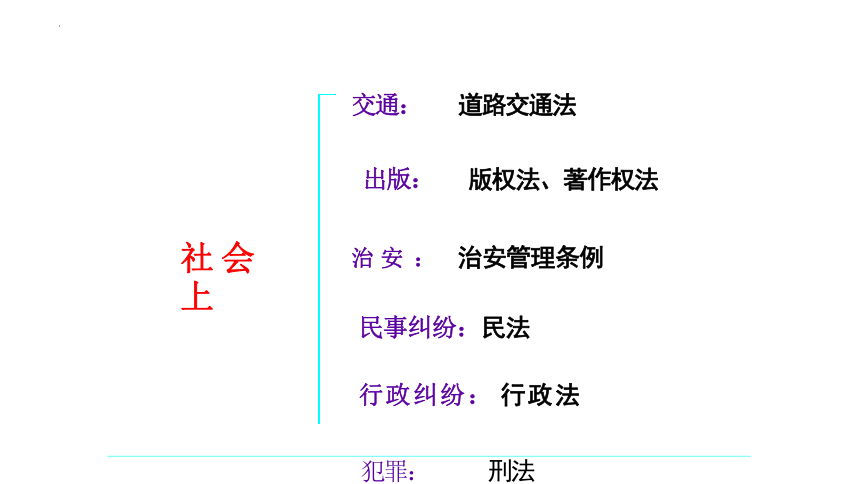 9.1 生活需要法律 课件(共22张PPT)-2023-2024学年统编版道德与法治七年级下册