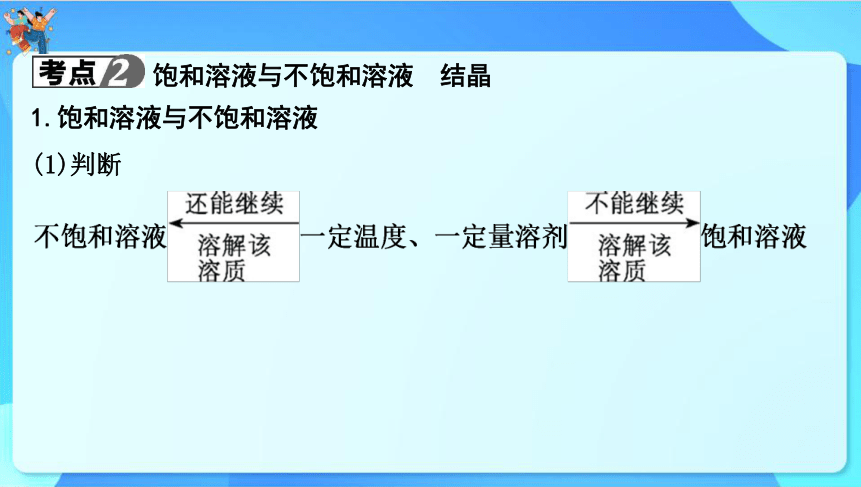 2024年中考化学一轮复习 第七章　溶　液 课件(共69张PPT)