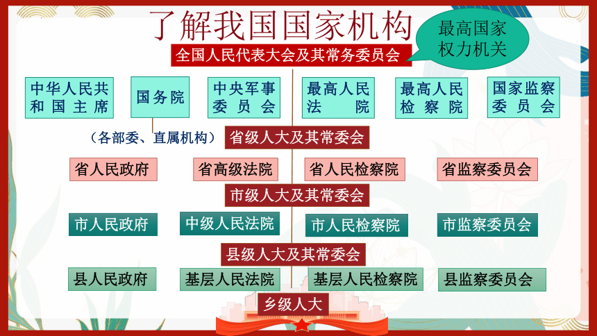 6.5 国家司法机关 课件(共25张PPT)