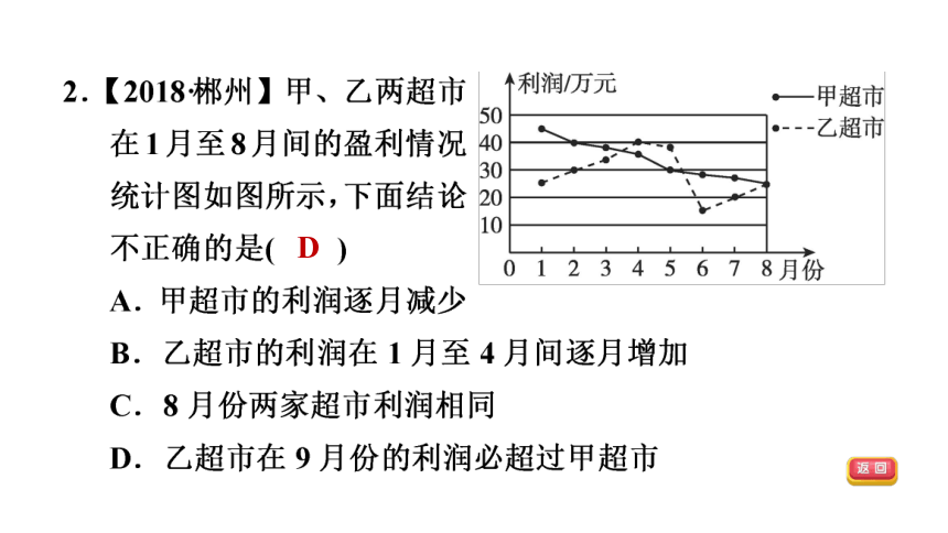 北师大版八上数学6.3  从统计图分析数据的集中趋势课件（29张）