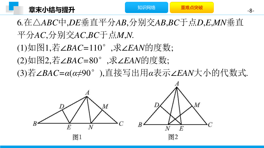 2020秋沪科版八年级数学上册第15章轴对称图形与等腰三角形章末小结与提升课件(共28张PPT)