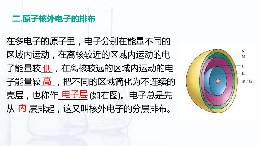 1.1 原子结构（课件）-【中职专用】高中化学（高教版2021通用类）