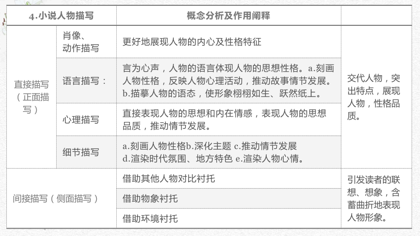 3.1《 百合花》课件 (共31张PPT) 2023-2024学年统编版高中语文必修上册