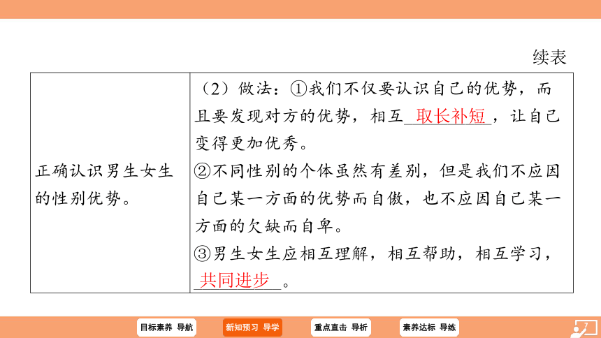 （核心素养目标）2.1男生女生 学案课件(共23张PPT) 2023-2024学年统编版道德与法治七年级下册课件