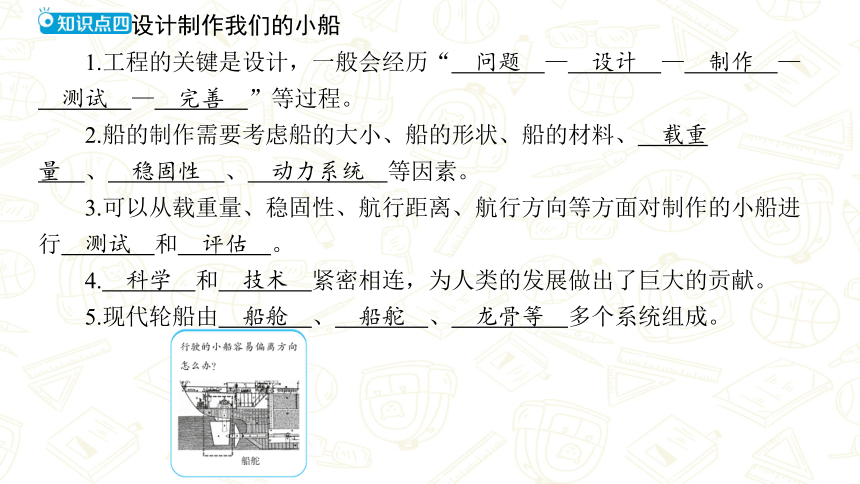 教科版科学小升初精讲专题十二　船的研究 课件(共23张PPT)