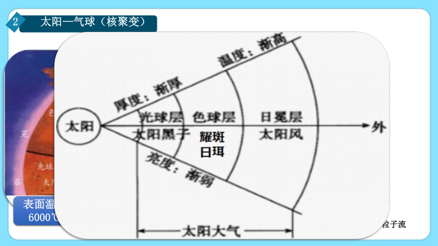 4..1 太阳和月球（第1课时）（课件 19张PPT)