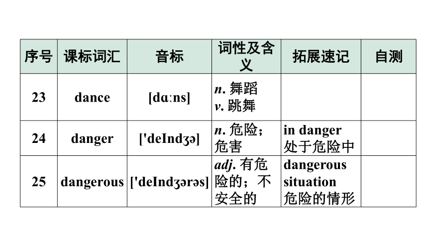 2024广东中考英语三轮冲刺 课标词汇速记（第9-12天）（课件）(共50张PPT)