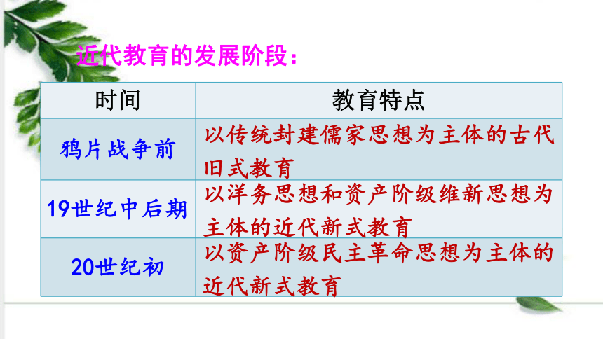 统编版历史八年级上册 第26课 教育文化事业的发展 课件（30张ppt)