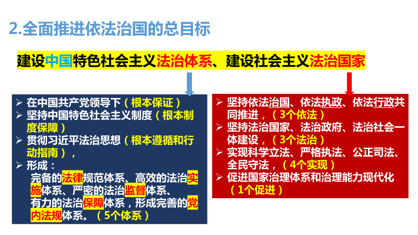 7.2全面推进依法治国的总目标与原则课件(共49张PPT)-2023-2024学年高中政治统编版必修三政治与法治