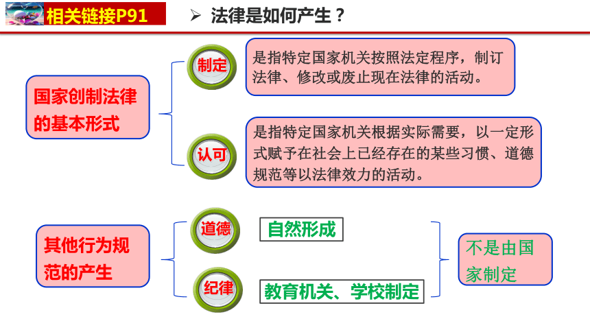 9.2法律保障生活 课件(共22张PPT)-2023-2024学年七年级道德与法治下册课件（统编版）