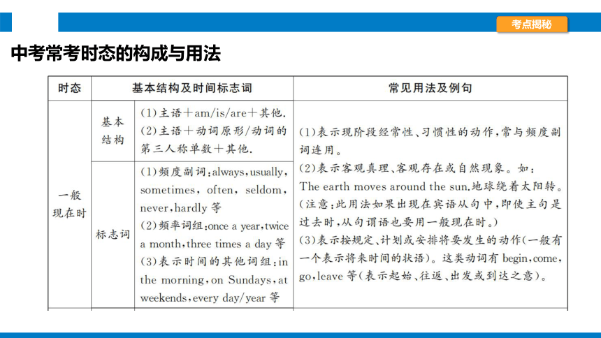 2024浙江省中考英语二轮专项复习　动词的时态课件(共24张PPT)