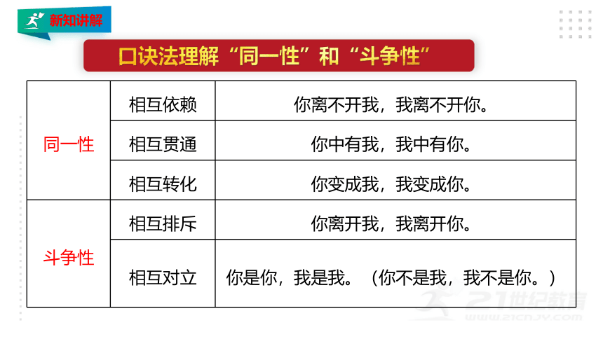 必修四 3.3.1唯物辩证法的实质和核心 课件