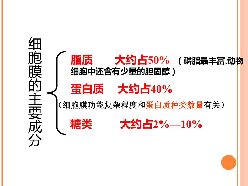 人教版生物必修1高中3．1：细胞膜—系统的边界（共33张PPT）