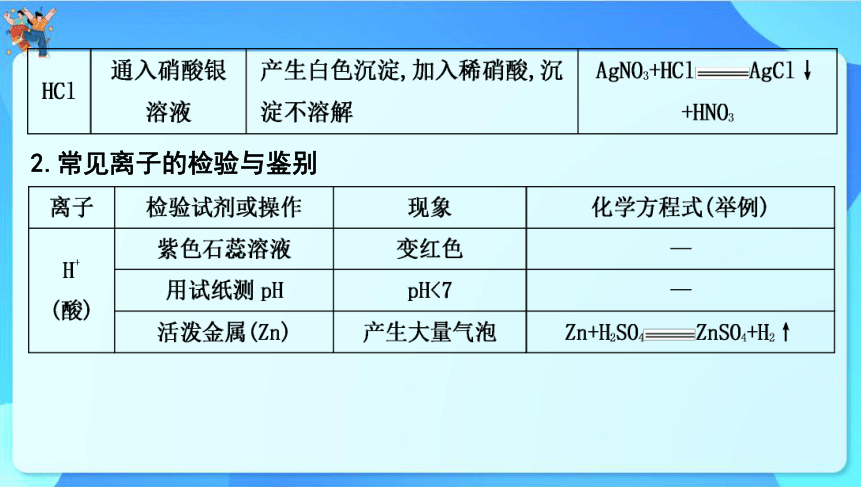 2024年中考化学二轮复习 专题二　物质的检验与鉴别、分离与除杂课件(共40张PPT)