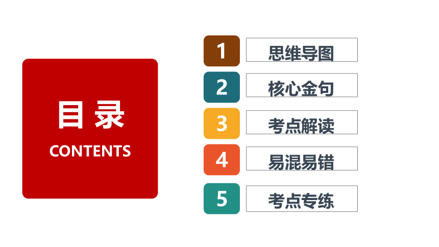 第一单元 富强与创新 复习课件(共66张PPT) 2023-2024学年道德与法治统编版九年级上册