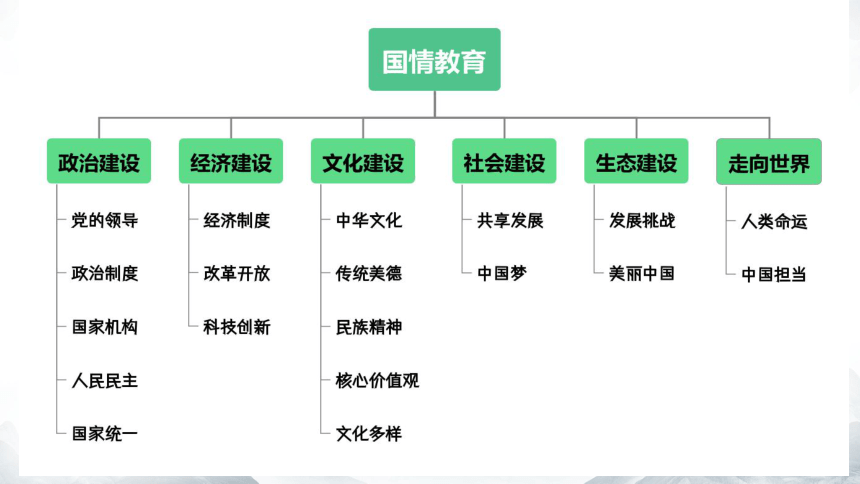 2024年中考大单元复习课件  国情教育 单元三  文化建设(共24张PPT)