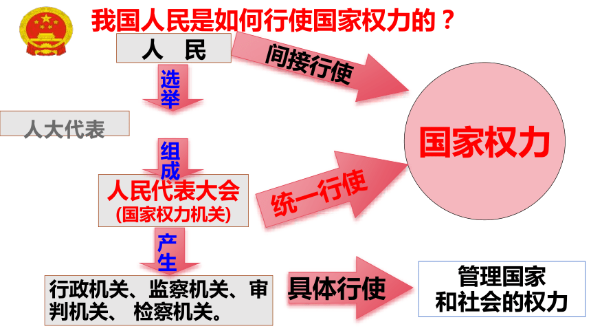 【核心素养目标】2023-2024学年统编版道德与法治八年级下册6.1国家权力机关课件(30张ppt）