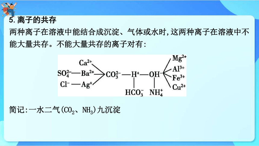 2024年中考化学一轮复习 第八章　常见的酸、碱、盐第2讲　盐和化学肥料课件（共60张PPT）