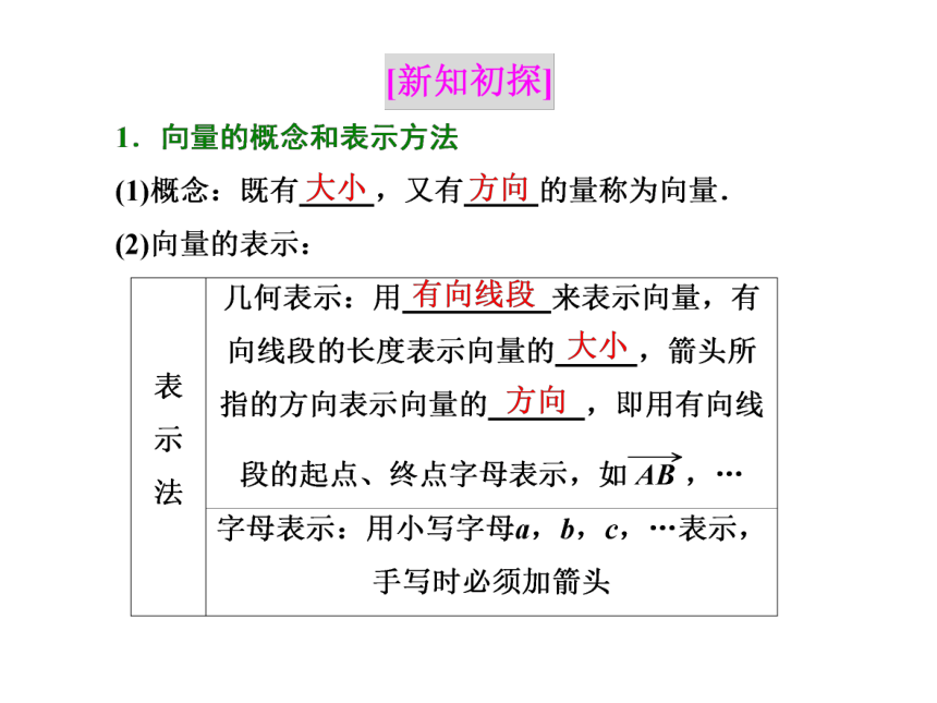 人教新课标A版必修4第二章 平面向量课件2.1  平面向量的实际背景及基本概念（23张ppt）