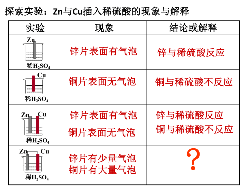 苏教版高中化学必修二 2．3第三单元 化学能与电能的转化--化学能转化为电能 （共25张PPT）
