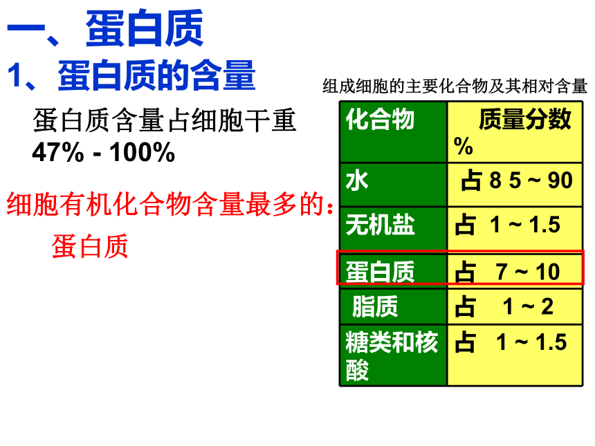 人教版必修1高中生物2.2-生命活动的主要承担者——蛋白质(47张PPT)