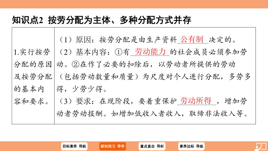 （核心素养目标）5.3 基本经济制度 学案课件（共27张PPT）