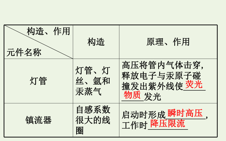 高中物理第2章楞次定律和自感现象3自感现象的应用课件鲁科版选修3_2-47张