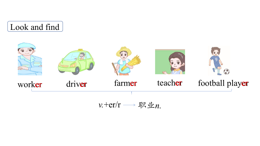 Unit 5 What does he do Part A Let's learn & Listen, match and say 课件(共25张PPT)