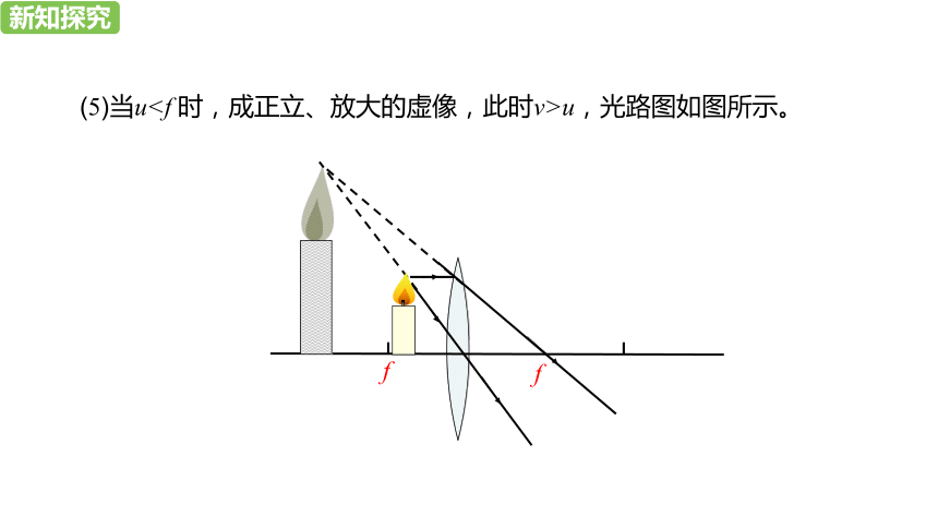 人教版物理八年级上册第5章第3节凸透镜成像的规律（第2课时）课件（24张PPT)