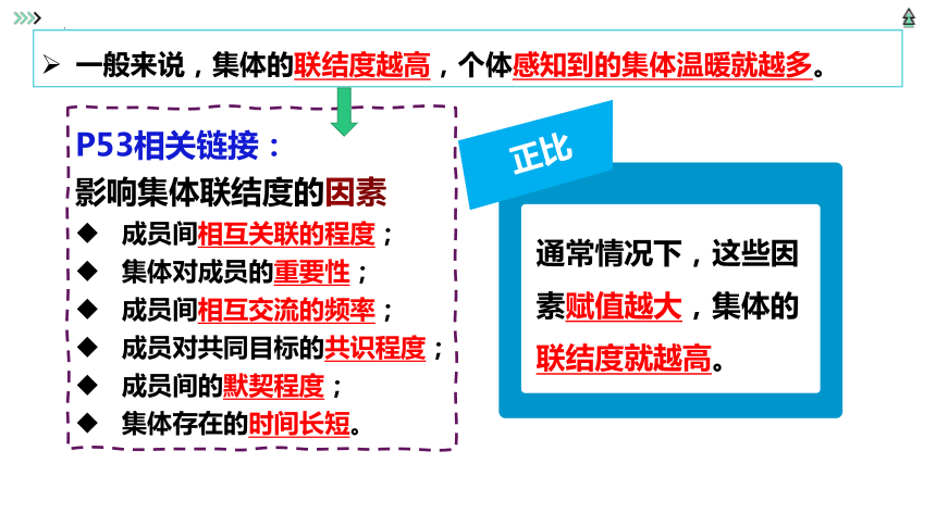 6.1集体生活邀请我（2024年春新版）(共31张PPT)+内嵌视频-七年级道德与法治下册同步课堂精美实用课件（统编版）