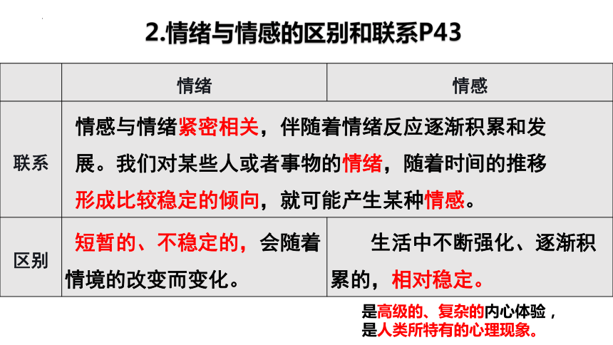 5.1 我们的情感世界 课件(共15张PPT)-2023-2024学年统编版道德与法治七年级下册