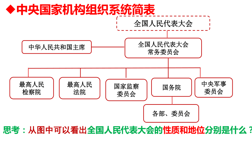 6.1国家权力机关课件(共23张PPT)+内嵌视频-道德与法治八年级下册同步高效备课课件（统编版）