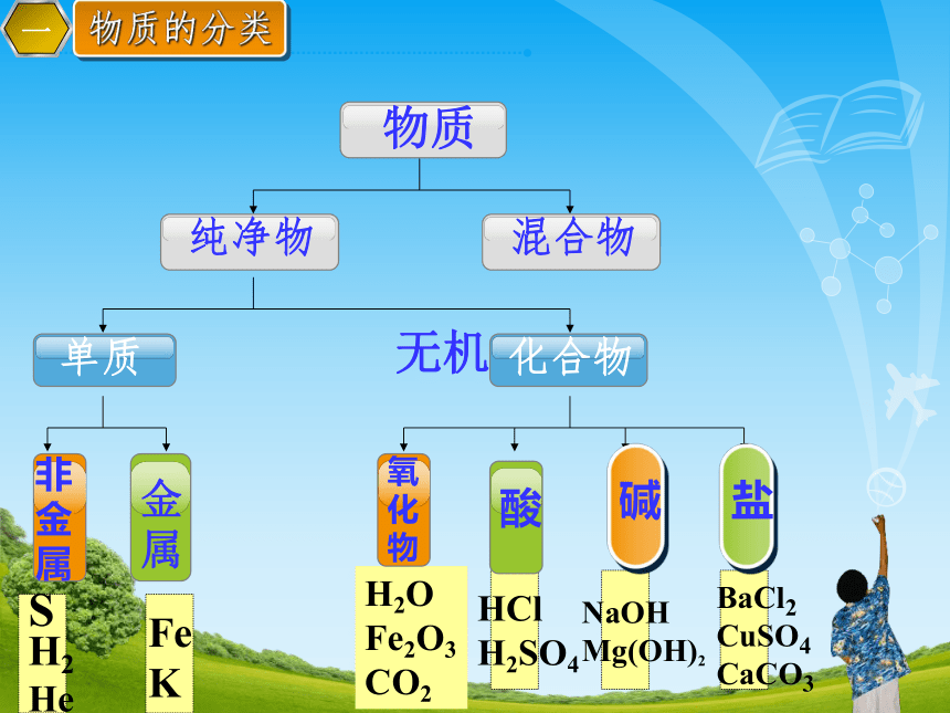 京改版九年级下册化学 第12章 盐复习 课件(30张PPT)