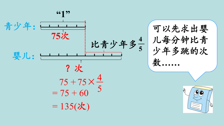 人教版数学六年级上册1分数乘法  解决问题（2）课件（20张ppt）