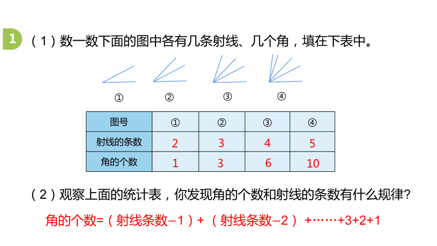 冀教版数学四年级上册第9单元探索乐园数线段的规律课件（19张PPT)