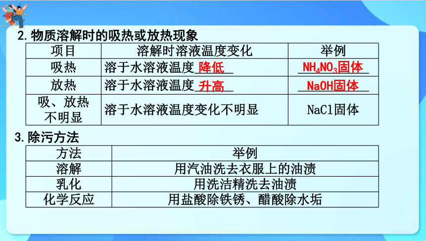 2024年中考化学一轮复习 第七章　溶　液 课件(共69张PPT)