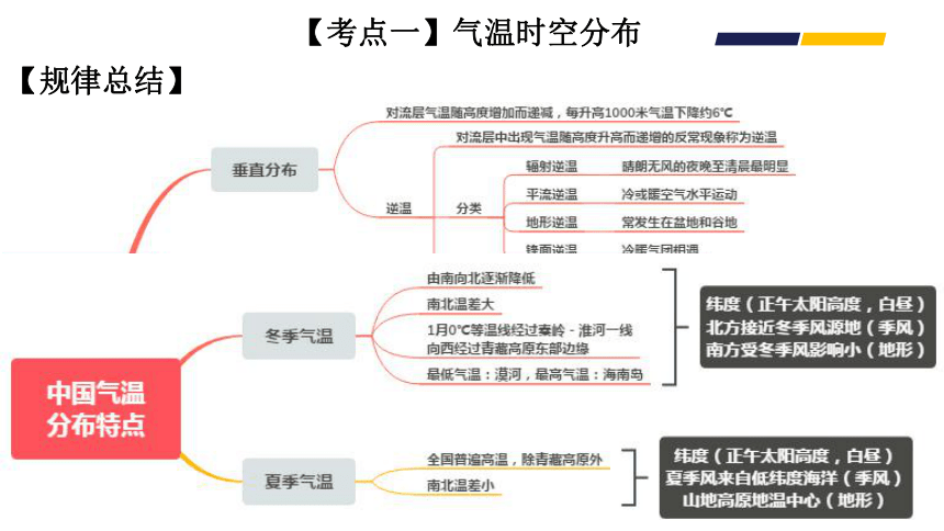 高考地理二轮复习  03微专题——气温 课件（20张PPT）