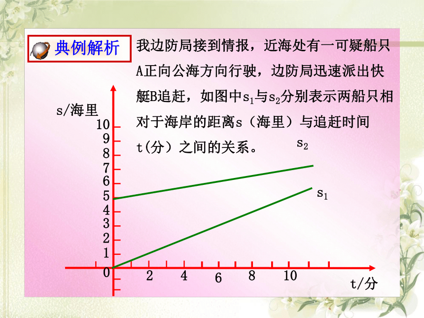 人教版八年级下册数学19．2一次函数课件（共14张PPT）