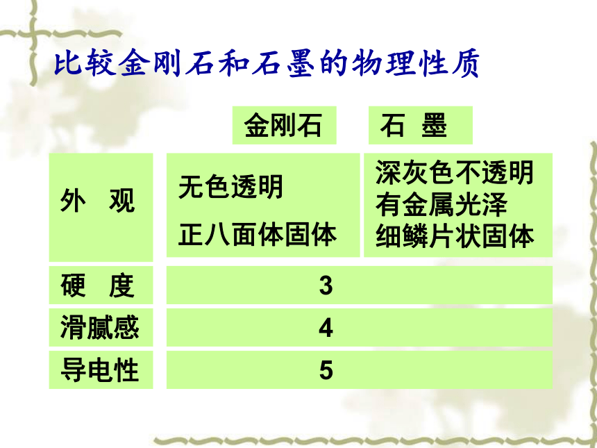 人教版（五四制）八年级全册化学 6.1 金刚石、石墨和C60 课件（共35张PPT）